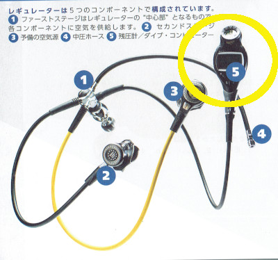 値下げしました ダイビング レギュレータセット - その他